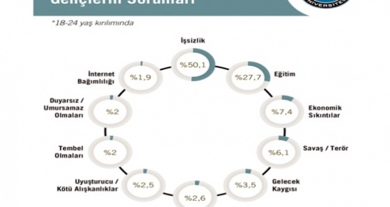 Türkiye’nin en önemli sorunu ne!