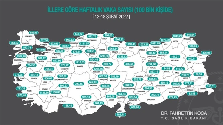 Üç büyükşehirde Kovid-19 vaka sayısı azaldı