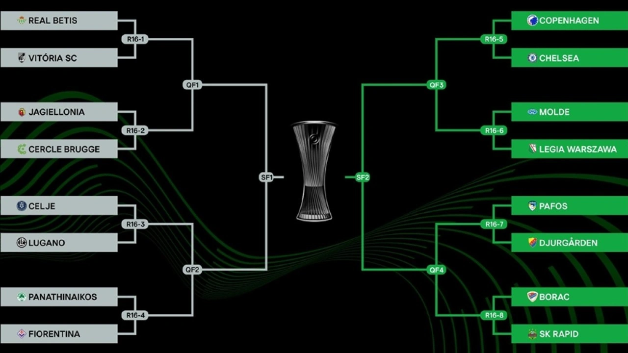 UEFA Konferans Ligi'nde son 16 turu eşleşmeleri belli oldu