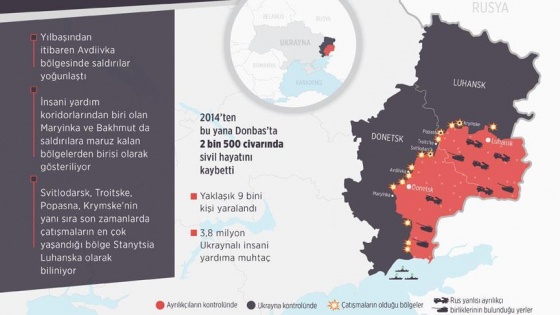 Ukrayna krizinde diplomasi yetersiz kaldı