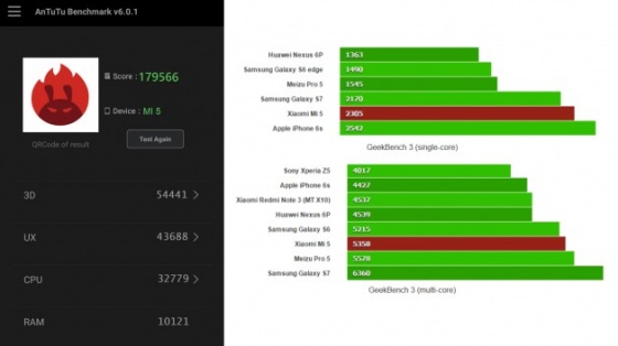 Xiaomi Mi 5&#039;in benchmark sonuçları dudak uçuklatıyor