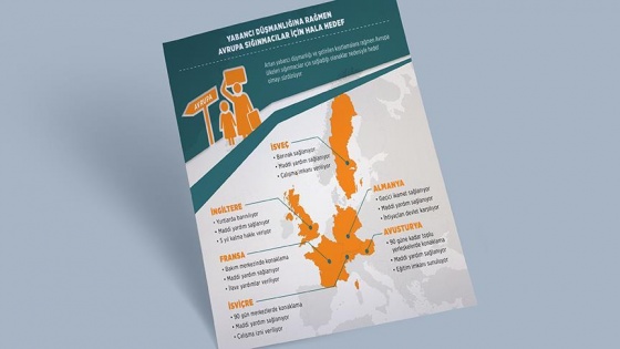 Yabancı düşmanlığına rağmen Avrupa sığınmacılar için hala hedef