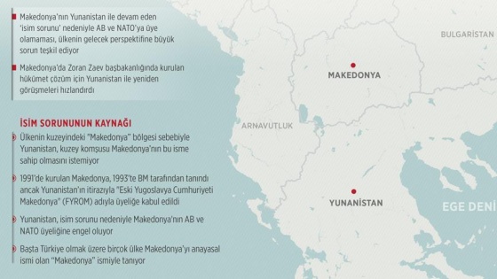 Yunanistan ile Makedonya arasında 'isim' görüşmesi