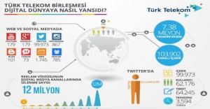 Türk Telekom birleşmesi dijital dünyaya nasıl yansıdı!