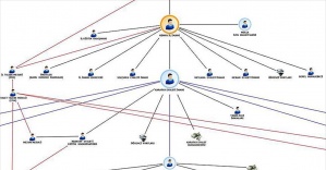 FETÖ'nün yapılanması deşifre oluyor
