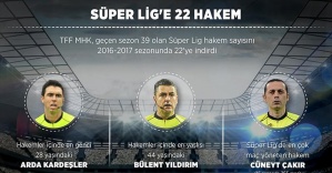 Süper Lig'e 22 hakem
