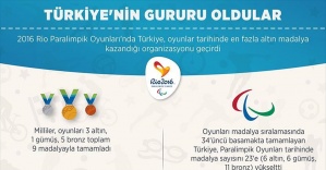 
Türkiye'nin paralimpikte 'altın' yılı
