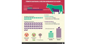 Türkiye bayrama 5 milyon kurbanlık ile hazır
