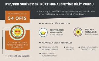 PYD/PKK, Suriye'deki Kürt muhalefetine kilit vurdu