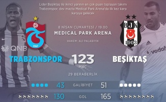 Trabzonspor ile Beşiktaş 124. randevuda