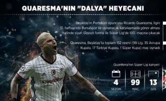 Quaresma'nın 'dalya' heyecanı