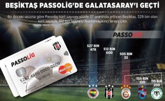 Beşiktaş Passolig'de Galatasaray'ı geçti