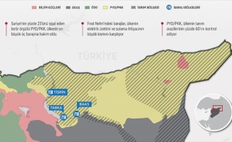 PYD/PKK, Suriye’nin suyunu da ele geçirdi