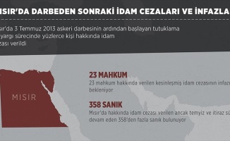 Mısır'da darbeden sonraki idam cezaları ve infazlar