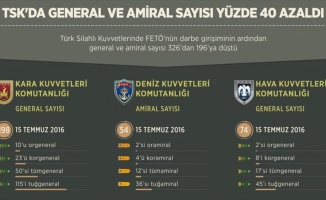 TSK'da general ve amiral sayısı yüzde 40 azaldı