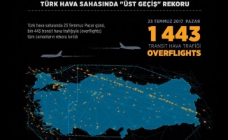 Türk hava sahasında 'üst geçiş' rekoru