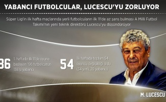 Yabancı futbolcular Lucescu'yu zorluyor