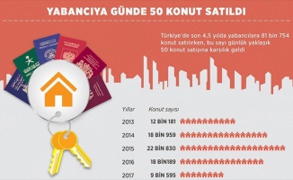 Yabancıya günde 50 konut satıldı