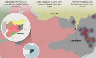 PKK/PYD’nin hedefi Deyrizor petrolü