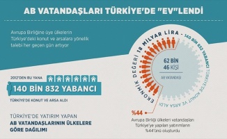 AB vatandaşları Türkiye'de 'ev'lendi