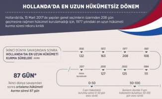 Hollanda'da hükümetsiz en uzun dönem