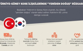Türkiye-Güney Kore ilişkilerinde 'yeniden doğuş' rüzgarı
