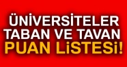 2018 YKS taban ve tavan puanları listesi | 2018 Üniversite puanları listesi | TABAN PUANLARI 2018