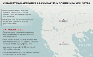Yunanistan-Makedonya arasındaki isim sorununda yeni sayfa