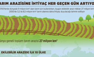 Tarım arazisine ihtiyaç her geçen gün artıyor