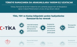 Türkiye Ramazanda da Arakanlılara yardım eli uzatacak