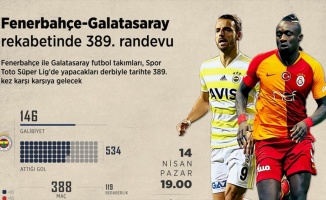 Fenerbahçe-Galatasaray rekabetinde 389. randevu