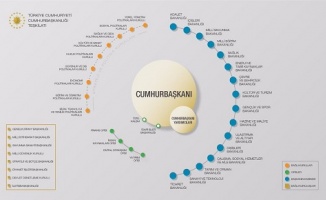 Cumhurbaşkanlığı Hükümet Sistemi üzerine düşünceler