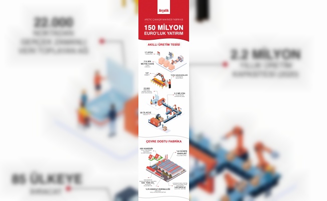 Arçelik’in yeni akıllı fabrikası sektörün “kutup yıldızı“ olacak