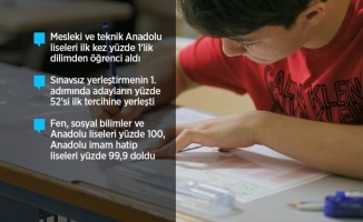 Liselerde yüzde 100&#039;e yakın doluluk sağlandı