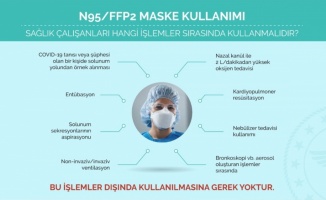 Sağlık Bakan Yardımcısı Meşe 'N95 maske'nin kullanım alanlarını paylaştı