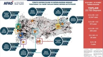 AFAD, Türkiye'nin afet risk haritasını çıkardı