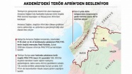 Akdeniz&#039;deki terör Afrin&#039;den besleniyor