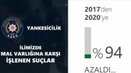 Başkentte 2017-2020 yılları arasında yankesicilik yüzde 94 azaldı