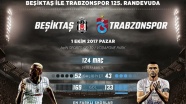 Beşiktaş ile Trabzonspor 125. randevuda