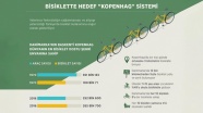 Bisiklette hedef 'Kopenhag' sistemi