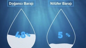 Bursa'da barajlardaki doluluk oranı paylaşıldı