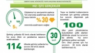 Emniyetten infografikli hız uyarısı