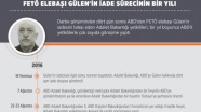FETÖ elebaşı Gülen'in iade sürecinin bir yılı