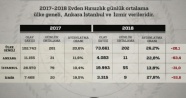 İçişleri Bakanlığı, 2017-2018 yılı uyuşturucu ve hırsızlık vakası verilerini açıkladı