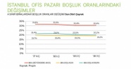 İstanbul’da büyüyen ofis stoku, rekabeti kızıştırdı