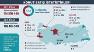 Konut satış istatistikleri