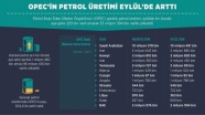 OPEC'in petrol üretimi arttı