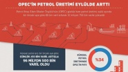 OPEC'in petrol üretimi eylülde arttı