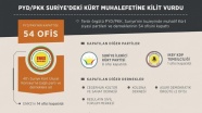 PYD/PKK, Suriye'deki Kürt muhalefetine kilit vurdu