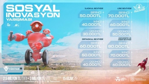 TEKNOFEST Sosyal İnovasyon Yarışması'na başvurular sürüyor